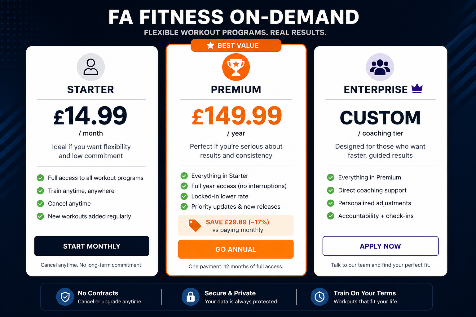 FA Fitness pricing tiers showing Starter, Premium, and Enterprise options