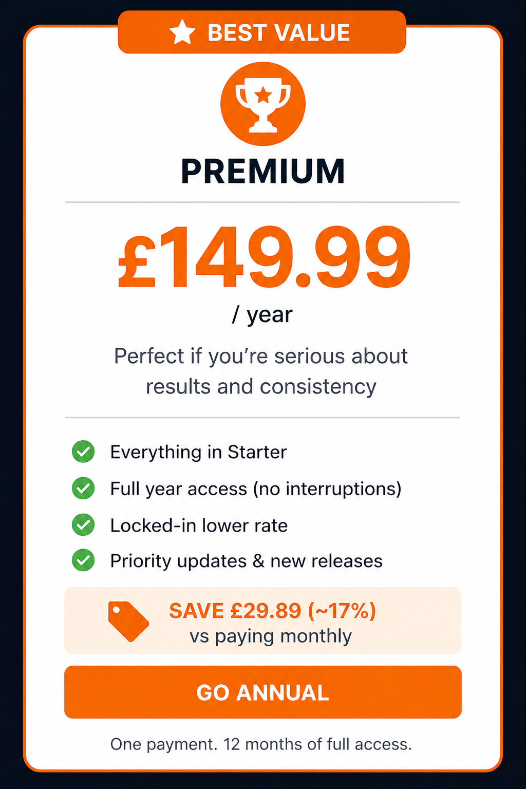 FA Fitness Premium annual pricing tier